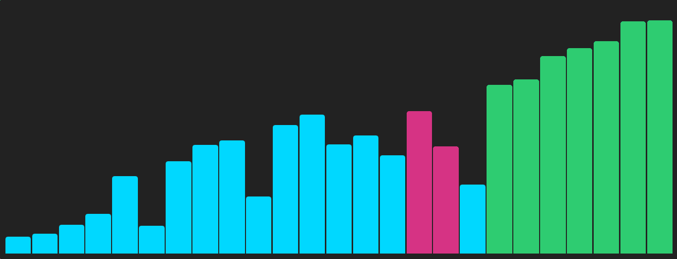 Sorting Algorithm Visualizer screenshot